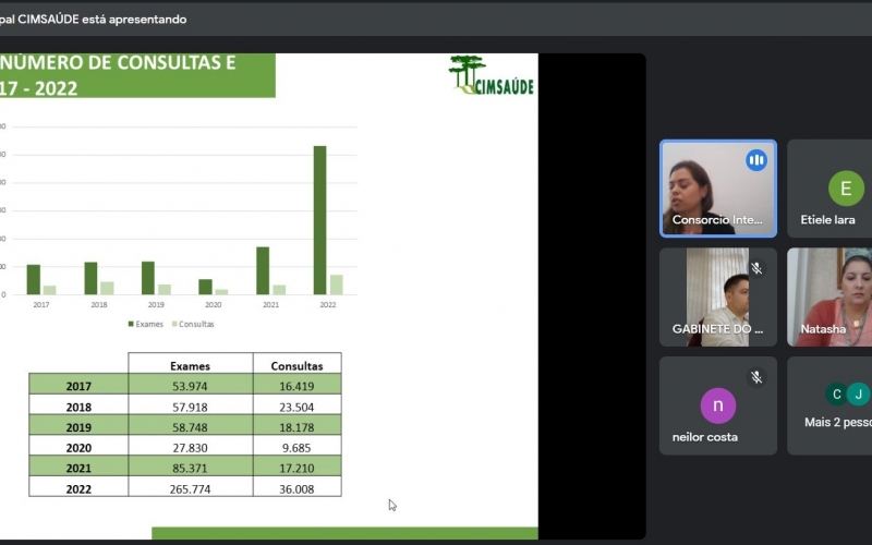 CimSaúde apresenta evolução para diretoria e Conselho Fiscal